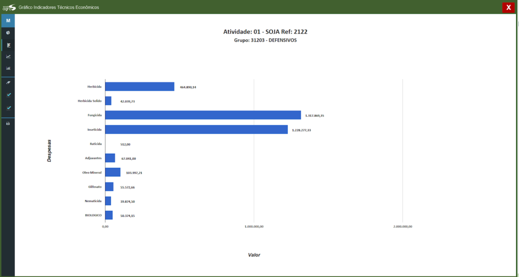 scadiagro-indicadores-financeiros