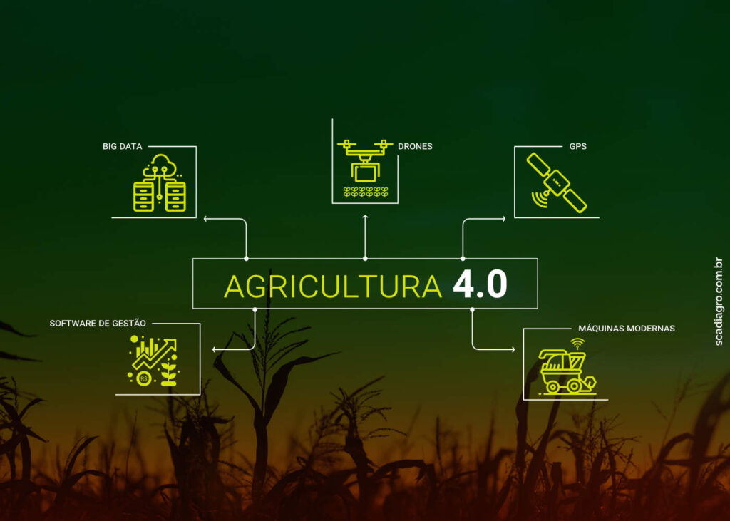Globo Rural: Os Benefícios Das Novas Tecnologias No Campo